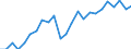 Volkswirtschaftliche Gesamtrechnungen Indikator (ESVG 2010): Reale Arbeitsproduktivität je Erwerbstätigen / Maßeinheit: Index, 2015=100 / Geopolitische Meldeeinheit: Schleswig-Holstein