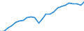 Volkswirtschaftliche Gesamtrechnungen Indikator (ESVG 2010): Reale Arbeitsproduktivität je Erwerbstätigen / Maßeinheit: Index, 2015=100 / Geopolitische Meldeeinheit: Thüringen