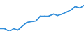 Unit of measure: Thousand / Activity and employment status: Employed persons / Statistical classification of economic activities in the European Community (NACE Rev. 2): Total - all NACE activities / Geopolitical entity (reporting): Arr. de Bruxelles-Capitale/Arr. Brussel-Hoofdstad