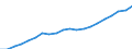 Unit of measure: Thousand / Activity and employment status: Employed persons / Statistical classification of economic activities in the European Community (NACE Rev. 2): Total - all NACE activities / Geopolitical entity (reporting): Vlaams Gewest