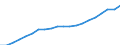 Unit of measure: Thousand / Activity and employment status: Employed persons / Statistical classification of economic activities in the European Community (NACE Rev. 2): Total - all NACE activities / Geopolitical entity (reporting): Prov. Antwerpen