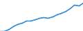 Unit of measure: Thousand / Activity and employment status: Employed persons / Statistical classification of economic activities in the European Community (NACE Rev. 2): Total - all NACE activities / Geopolitical entity (reporting): Arr. Turnhout