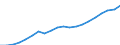 Unit of measure: Thousand / Activity and employment status: Employed persons / Statistical classification of economic activities in the European Community (NACE Rev. 2): Total - all NACE activities / Geopolitical entity (reporting): Prov. Limburg (BE)