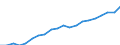 Unit of measure: Thousand / Activity and employment status: Employed persons / Statistical classification of economic activities in the European Community (NACE Rev. 2): Total - all NACE activities / Geopolitical entity (reporting): Arr. Tongeren