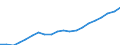 Unit of measure: Thousand / Activity and employment status: Employed persons / Statistical classification of economic activities in the European Community (NACE Rev. 2): Total - all NACE activities / Geopolitical entity (reporting): Arr. Maaseik