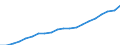 Unit of measure: Thousand / Activity and employment status: Employed persons / Statistical classification of economic activities in the European Community (NACE Rev. 2): Total - all NACE activities / Geopolitical entity (reporting): Prov. Oost-Vlaanderen