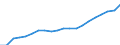 Unit of measure: Thousand / Activity and employment status: Employed persons / Statistical classification of economic activities in the European Community (NACE Rev. 2): Total - all NACE activities / Geopolitical entity (reporting): Arr. Aalst