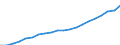 Unit of measure: Thousand / Activity and employment status: Employed persons / Statistical classification of economic activities in the European Community (NACE Rev. 2): Total - all NACE activities / Geopolitical entity (reporting): Arr. Gent