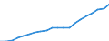 Unit of measure: Thousand / Activity and employment status: Employed persons / Statistical classification of economic activities in the European Community (NACE Rev. 2): Total - all NACE activities / Geopolitical entity (reporting): Arr. Sint-Niklaas