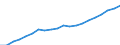 Unit of measure: Thousand / Activity and employment status: Employed persons / Statistical classification of economic activities in the European Community (NACE Rev. 2): Total - all NACE activities / Geopolitical entity (reporting): Prov. Vlaams-Brabant