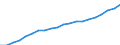 Unit of measure: Thousand / Activity and employment status: Employed persons / Statistical classification of economic activities in the European Community (NACE Rev. 2): Total - all NACE activities / Geopolitical entity (reporting): Arr. Leuven