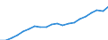 Unit of measure: Thousand / Activity and employment status: Employed persons / Statistical classification of economic activities in the European Community (NACE Rev. 2): Total - all NACE activities / Geopolitical entity (reporting): Prov. West-Vlaanderen