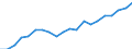 Unit of measure: Thousand / Activity and employment status: Employed persons / Statistical classification of economic activities in the European Community (NACE Rev. 2): Total - all NACE activities / Geopolitical entity (reporting): Arr. Diksmuide