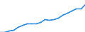 Unit of measure: Thousand / Activity and employment status: Employed persons / Statistical classification of economic activities in the European Community (NACE Rev. 2): Total - all NACE activities / Geopolitical entity (reporting): Arr. Roeselare