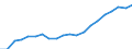 Unit of measure: Thousand / Activity and employment status: Employed persons / Statistical classification of economic activities in the European Community (NACE Rev. 2): Total - all NACE activities / Geopolitical entity (reporting): Arr. Mons