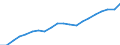 Unit of measure: Thousand / Activity and employment status: Employed persons / Statistical classification of economic activities in the European Community (NACE Rev. 2): Total - all NACE activities / Geopolitical entity (reporting): Prov. Luxembourg (BE)