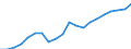 Unit of measure: Thousand / Activity and employment status: Employed persons / Statistical classification of economic activities in the European Community (NACE Rev. 2): Total - all NACE activities / Geopolitical entity (reporting): Arr. Neufchâteau