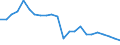 Unit of measure: Thousand / Activity and employment status: Employed persons / Statistical classification of economic activities in the European Community (NACE Rev. 2): Total - all NACE activities / Geopolitical entity (reporting): Vidin