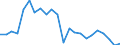 Unit of measure: Thousand / Activity and employment status: Employed persons / Statistical classification of economic activities in the European Community (NACE Rev. 2): Total - all NACE activities / Geopolitical entity (reporting): Montana