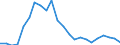 Unit of measure: Thousand / Activity and employment status: Employed persons / Statistical classification of economic activities in the European Community (NACE Rev. 2): Total - all NACE activities / Geopolitical entity (reporting): Ruse