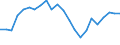 Unit of measure: Thousand / Activity and employment status: Employed persons / Statistical classification of economic activities in the European Community (NACE Rev. 2): Total - all NACE activities / Geopolitical entity (reporting): Targovishte