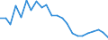 Unit of measure: Thousand / Activity and employment status: Employed persons / Statistical classification of economic activities in the European Community (NACE Rev. 2): Total - all NACE activities / Geopolitical entity (reporting): Stara Zagora