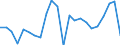 Unit of measure: Thousand / Activity and employment status: Employed persons / Statistical classification of economic activities in the European Community (NACE Rev. 2): Total - all NACE activities / Geopolitical entity (reporting): Sofia