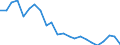 Unit of measure: Thousand / Activity and employment status: Employed persons / Statistical classification of economic activities in the European Community (NACE Rev. 2): Total - all NACE activities / Geopolitical entity (reporting): Pernik