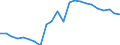 Unit of measure: Thousand / Activity and employment status: Employed persons / Statistical classification of economic activities in the European Community (NACE Rev. 2): Total - all NACE activities / Geopolitical entity (reporting): Kardzhali