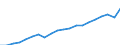 Unit of measure: Million euro / Geopolitical entity (reporting): Arr. Hasselt