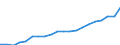 Unit of measure: Million euro / Geopolitical entity (reporting): Arr. Sint-Niklaas