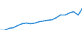 Unit of measure: Million euro / Geopolitical entity (reporting): Arr. Halle-Vilvoorde