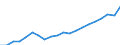 Unit of measure: Million euro / Geopolitical entity (reporting): Arr. Tielt