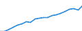 Unit of measure: Million euro / Geopolitical entity (reporting): Arr. Namur