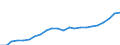 Unit of measure: Million euro / Geopolitical entity (reporting): Pleven