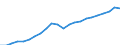 Unit of measure: Million euro / Geopolitical entity (reporting): Ruse