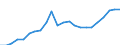 Unit of measure: Million euro / Geopolitical entity (reporting): Pernik