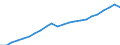 Currency: Million euro / Statistical classification of economic activities in the European Community (NACE Rev. 2): Total - all NACE activities / Geopolitical entity (reporting): European Union - 27 countries (from 2020)