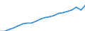 Currency: Million euro / Statistical classification of economic activities in the European Community (NACE Rev. 2): Total - all NACE activities / Geopolitical entity (reporting): Région de Bruxelles-Capitale/Brussels Hoofdstedelijk Gewest