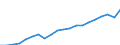 Currency: Million euro / Statistical classification of economic activities in the European Community (NACE Rev. 2): Total - all NACE activities / Geopolitical entity (reporting): Arr. Hasselt