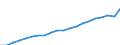 Currency: Million euro / Statistical classification of economic activities in the European Community (NACE Rev. 2): Total - all NACE activities / Geopolitical entity (reporting): Arr. Gent