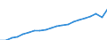 Currency: Million euro / Statistical classification of economic activities in the European Community (NACE Rev. 2): Total - all NACE activities / Geopolitical entity (reporting): Prov. Vlaams-Brabant