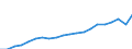 Currency: Million euro / Statistical classification of economic activities in the European Community (NACE Rev. 2): Total - all NACE activities / Geopolitical entity (reporting): Arr. Halle-Vilvoorde