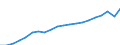 Currency: Million euro / Statistical classification of economic activities in the European Community (NACE Rev. 2): Total - all NACE activities / Geopolitical entity (reporting): Arr. Brugge