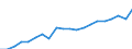 Currency: Million euro / Statistical classification of economic activities in the European Community (NACE Rev. 2): Total - all NACE activities / Geopolitical entity (reporting): Arr. La Louvière