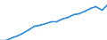 Currency: Million euro / Statistical classification of economic activities in the European Community (NACE Rev. 2): Total - all NACE activities / Geopolitical entity (reporting): Arr. Ath