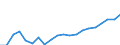 Currency: Million euro / Statistical classification of economic activities in the European Community (NACE Rev. 2): Total - all NACE activities / Geopolitical entity (reporting): Arr. Soignies