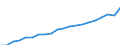 Currency: Million euro / Statistical classification of economic activities in the European Community (NACE Rev. 2): Total - all NACE activities / Geopolitical entity (reporting): Arr. Waremme