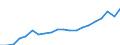 Currency: Million euro / Statistical classification of economic activities in the European Community (NACE Rev. 2): Total - all NACE activities / Geopolitical entity (reporting): Arr. Arlon