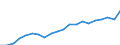 Currency: Million euro / Statistical classification of economic activities in the European Community (NACE Rev. 2): Total - all NACE activities / Geopolitical entity (reporting): Arr. Virton